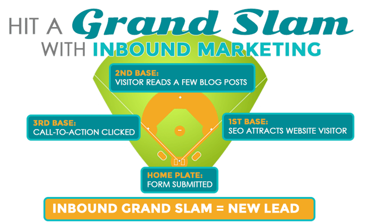 Inbound-Grand-Slam-Baseball-Infographic-B.png