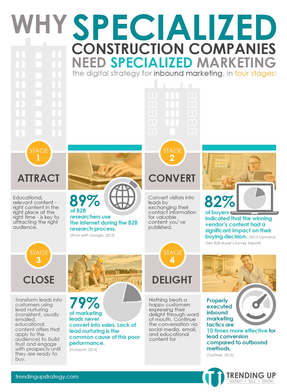 specialized-construction-needs-specialized-marketing-infographic.jpg