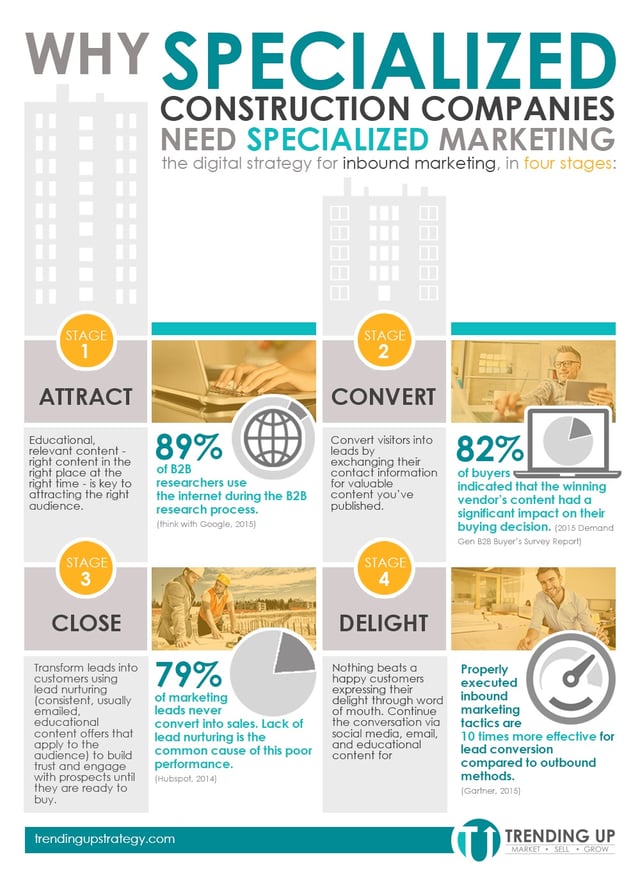 Construction_Needs_Specialized_Marketing_Infographic_Jul_Creative.jpg