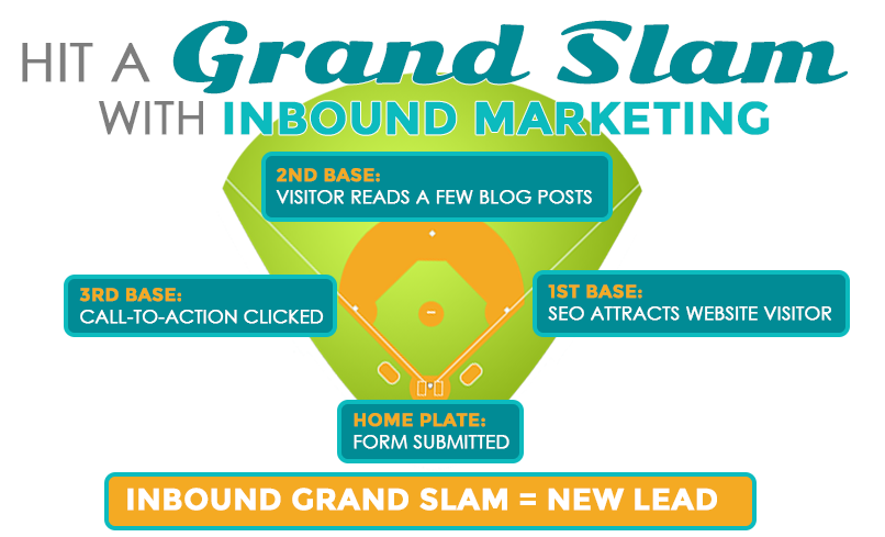 Inbound-Grand-Slam-Baseball-Infographic-B.png