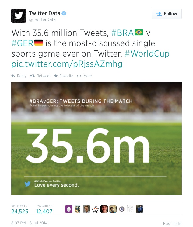 most-discussed sports game on Twitter, ever!