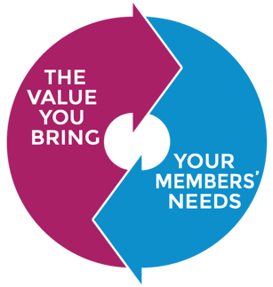 Association value - members needs v2.png