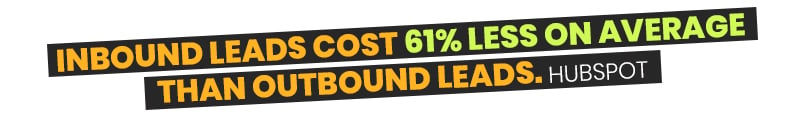 Inbound leads cost 61% less on average than outbound leads