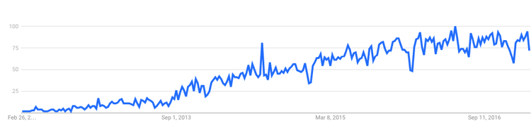 growth_hacking_search.png