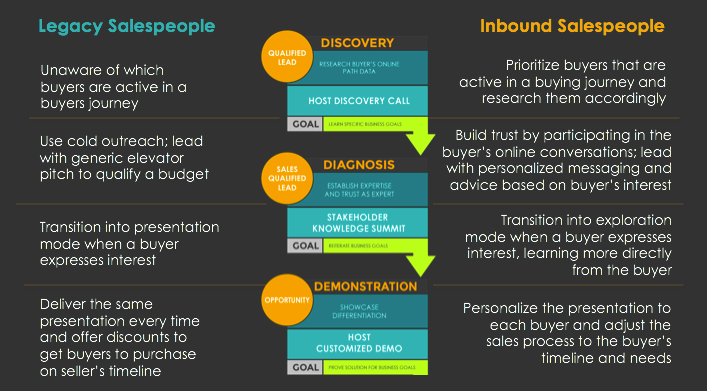 modern-sales_vs_legacy-sales.png
