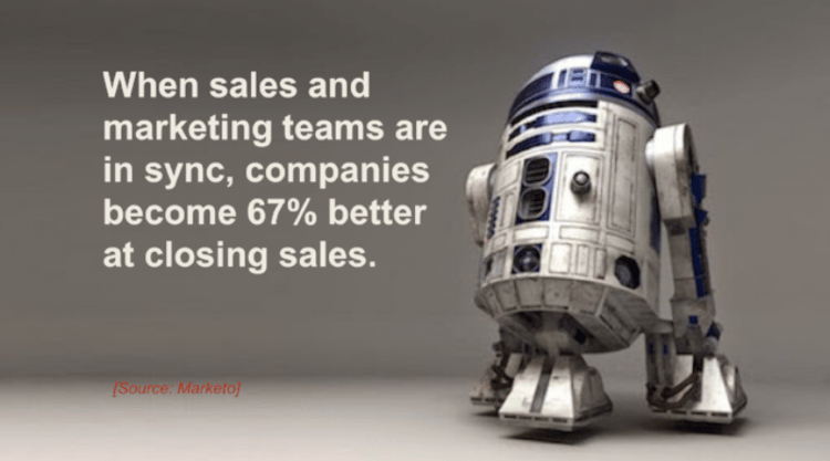 r2d2-smarketing-companies-67-percent-better-at-closing.png