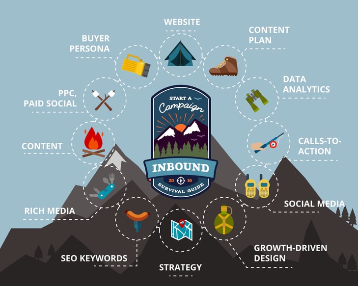 Inbound-survival-guide.jpg