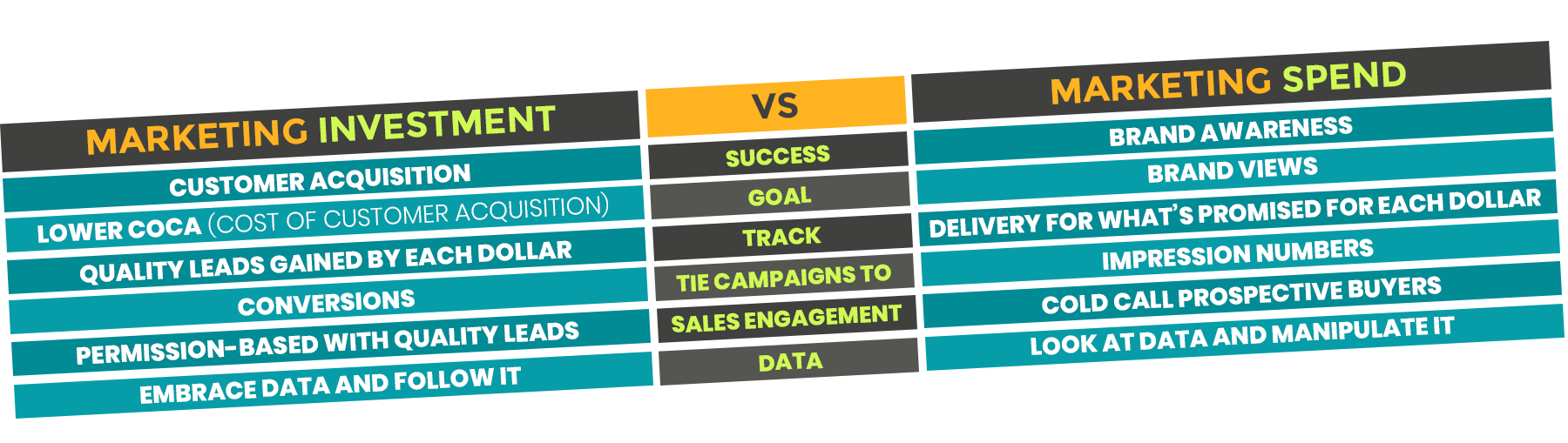 Marketing Investment vs Spend