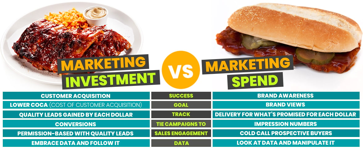 McRib Chart