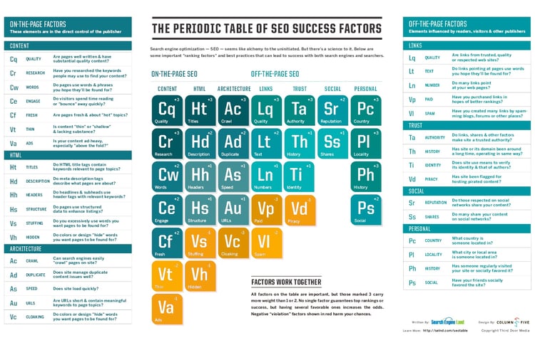 SEO Periodic Table_SearchEngineLand_TrendingUp.jpg