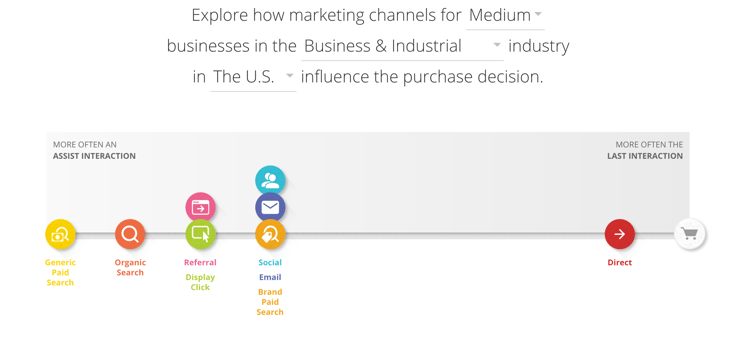 business_industrial_customer_journey_image.png