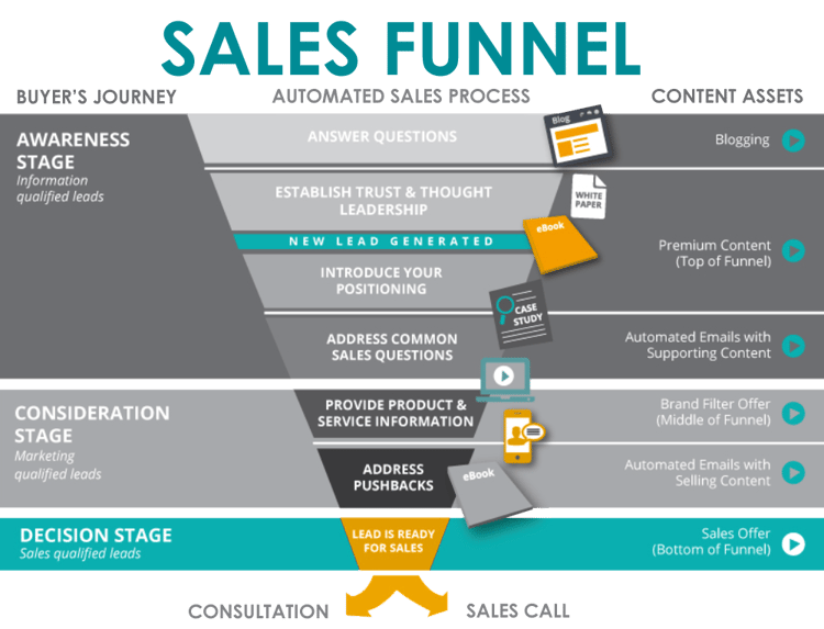 Sales Funnel - TU colors.png