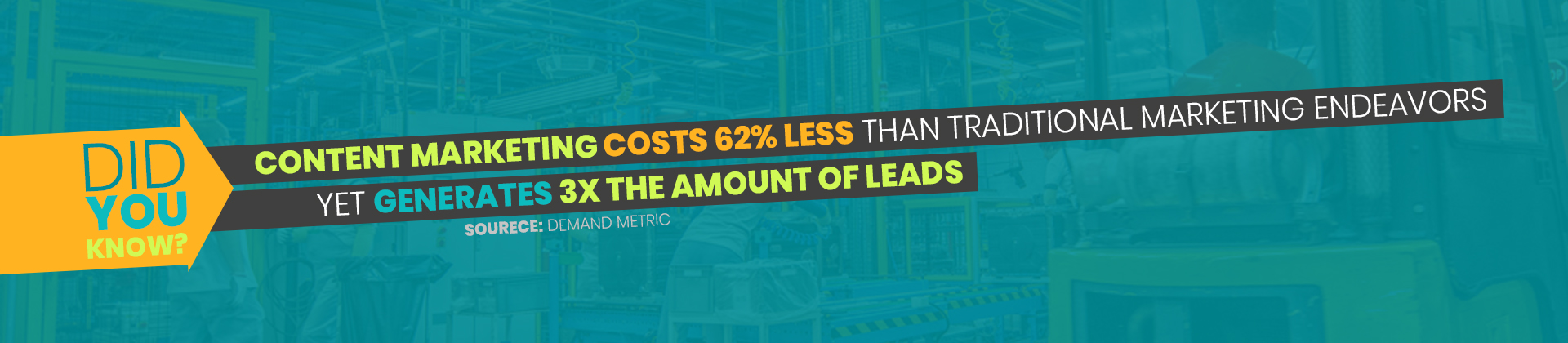 Content marketing costs 62% less than traditional marketing endeavors   yet generates 3x the amount of leads