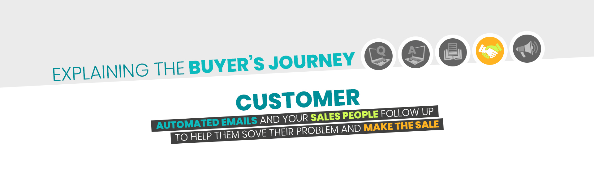 Buyers Journey - Customer-1