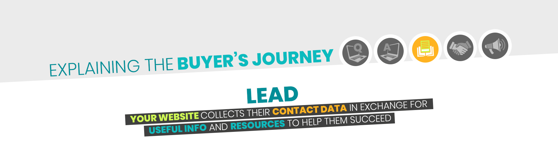 Buyers Journey - Lead-1