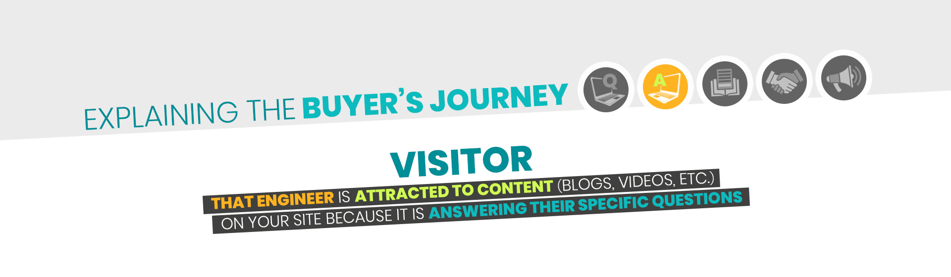 Buyers Journey - Visitor-1