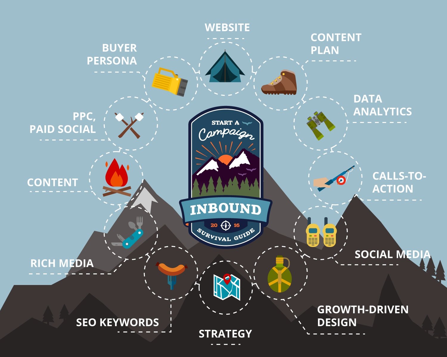 The Inbound Marketing Survival Guide