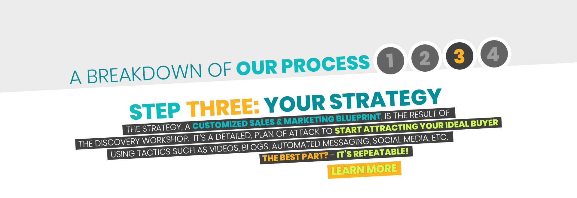 Our Process - Three