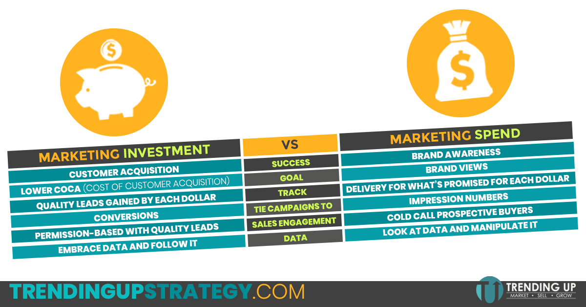 Spend vs Investment